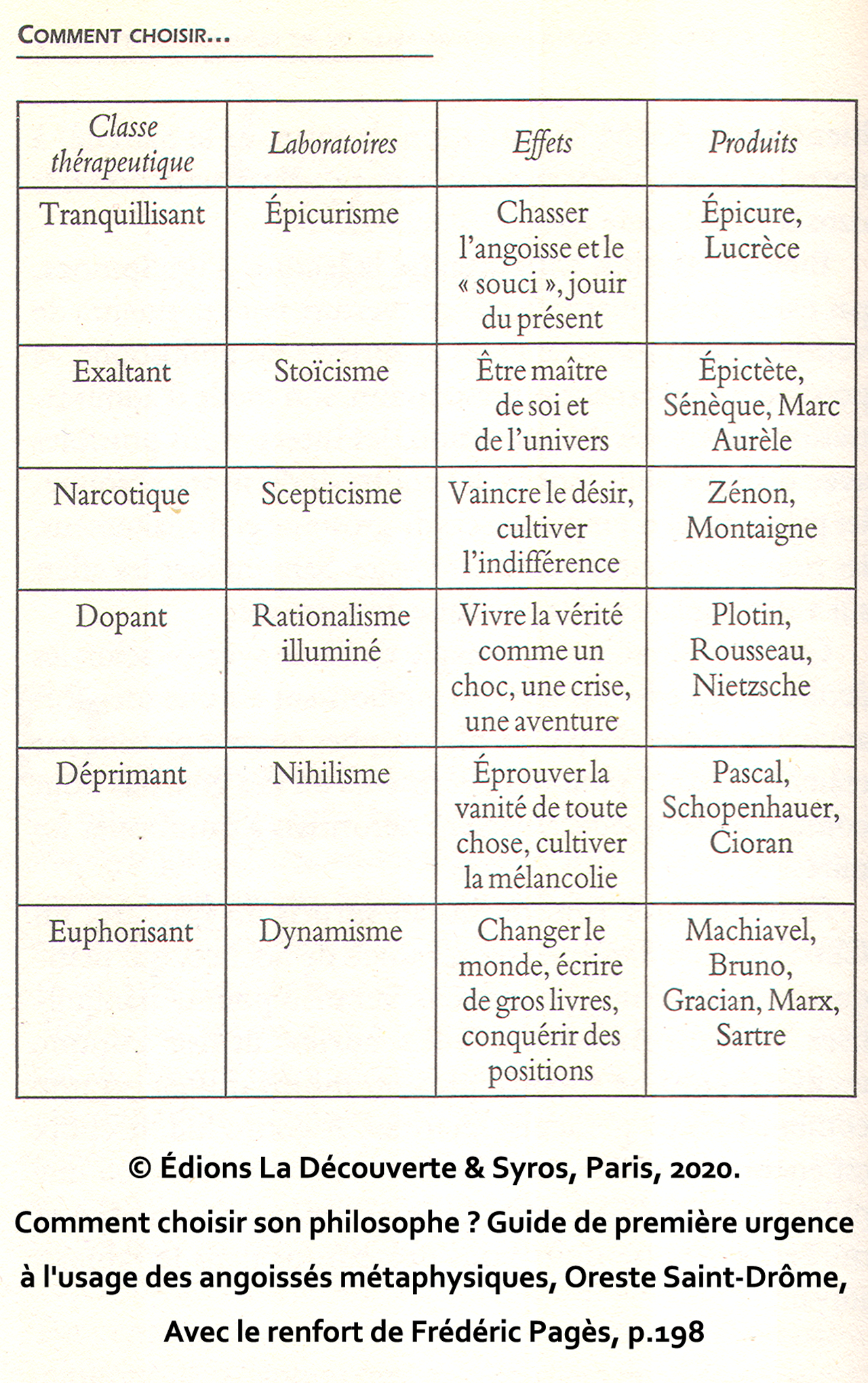 oreste-saint-drome-philo-tableau-p96-1280