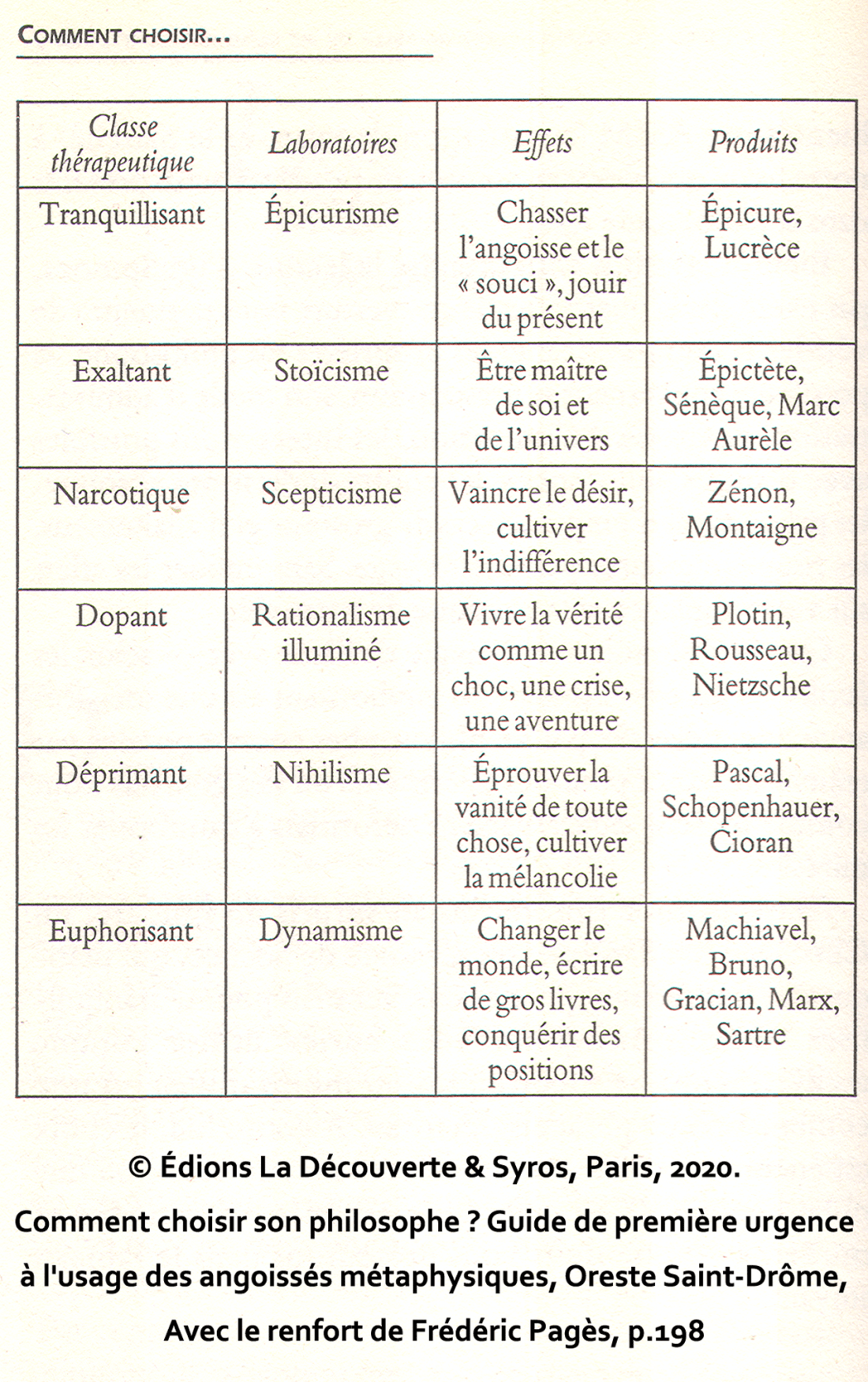 oreste-saint-drome-philo-tableau-p96-1280