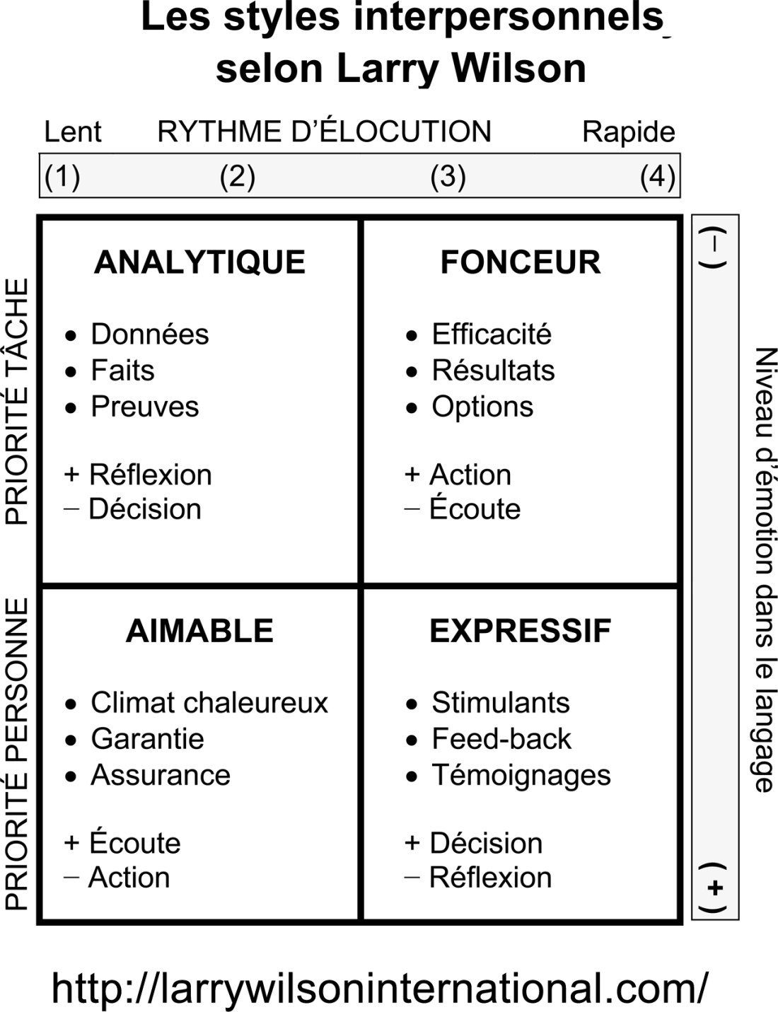styles-inter-personnels-04