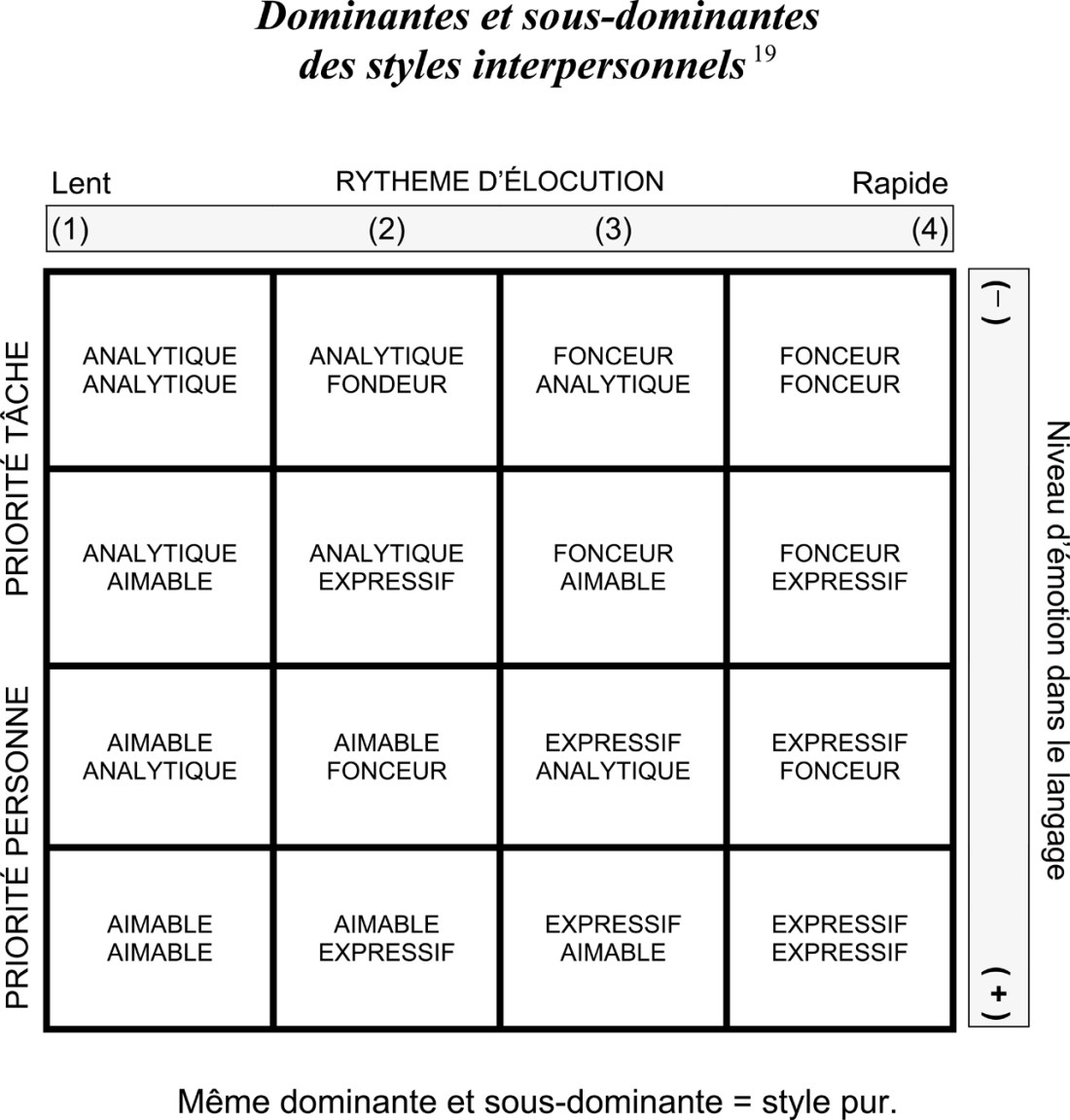 styles-inter-personnels-02
