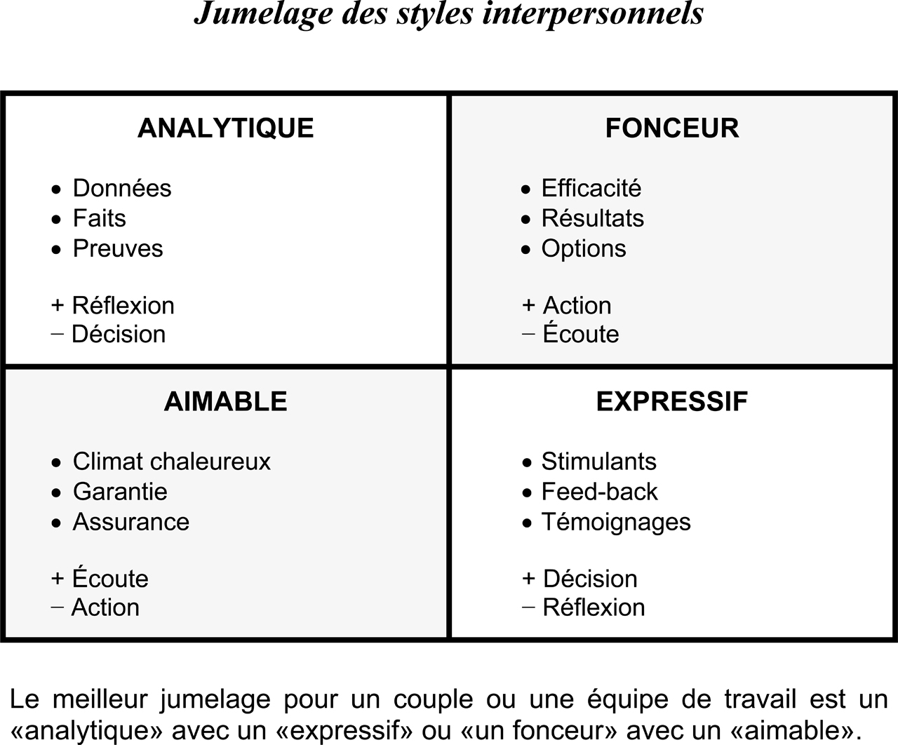 styles-inter-personnels-03