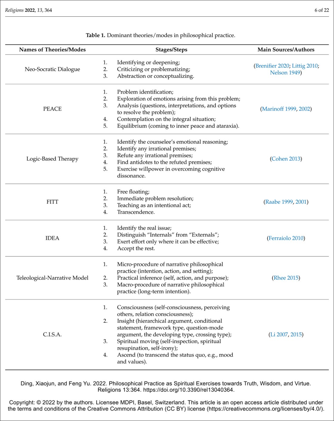 religio-tableau-1-page-6-72-1280ppp