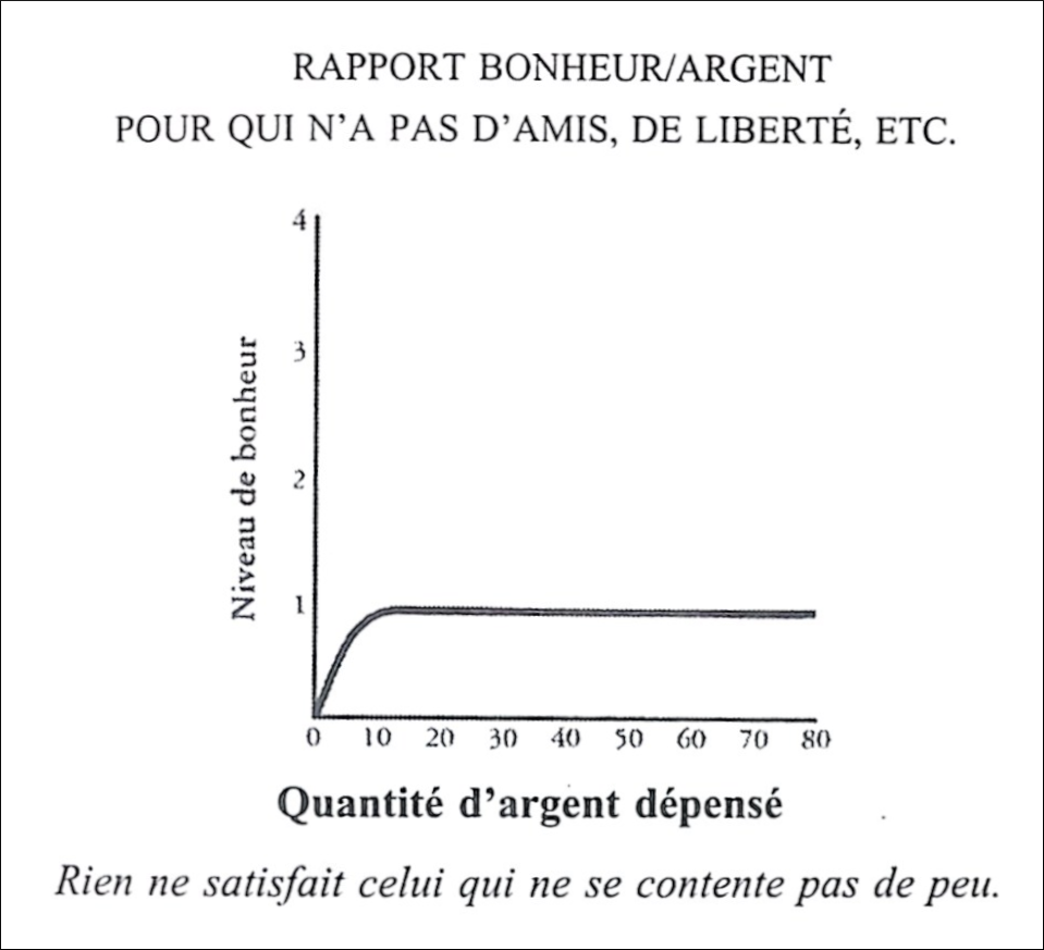 BOTTON (DE), Alain, Les consolations de la philosophie, Mercure de France, 2001, pour la traduction française, Paris, www.pocket.fr, p. 83.