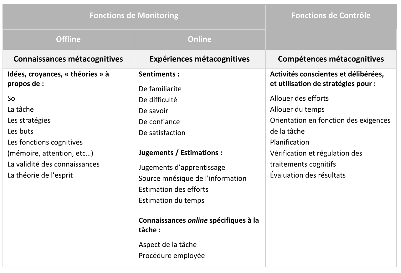 Tableau 1